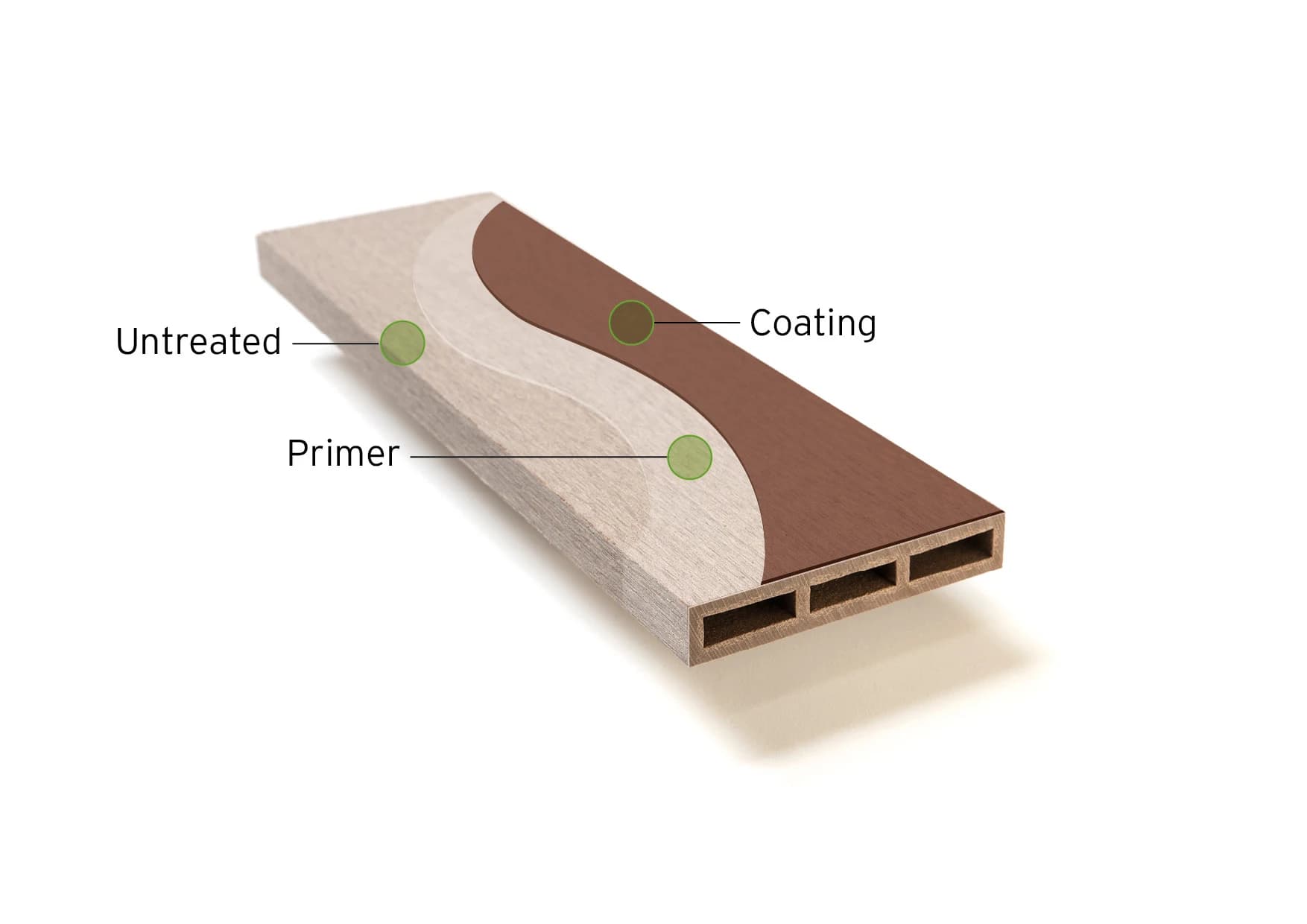 Diagram showing Resysta profile, RBP base primer, and RCL color coating layers